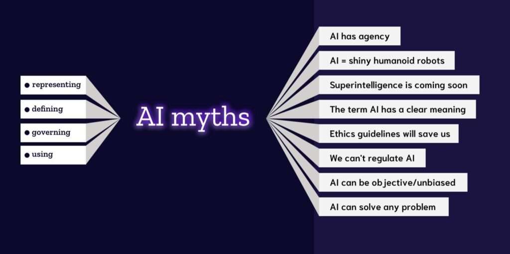 The most common AI myths and misconceptions