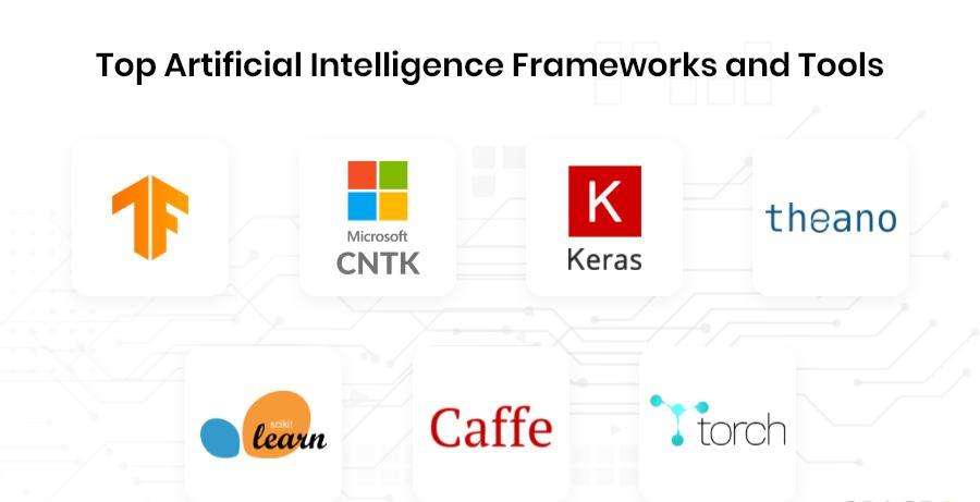 The best AI strategies and frameworks for decision making and problem solving