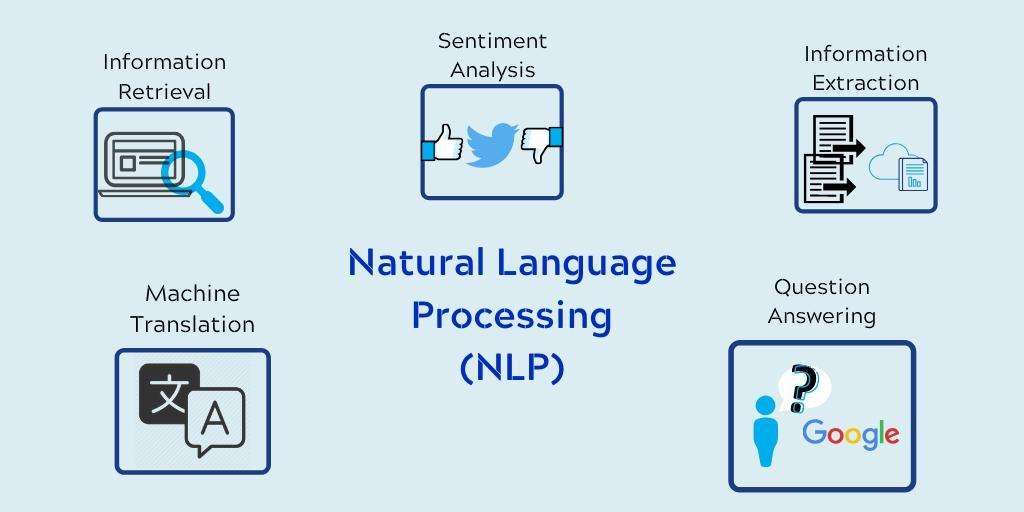 Natural Language Processing (NLP)|What Is It & How Does it Work? : A Comprehensive Guide