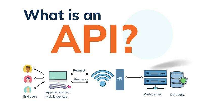 What is an API, Application Programming Interface? Definition, Types, Examples and Technologies