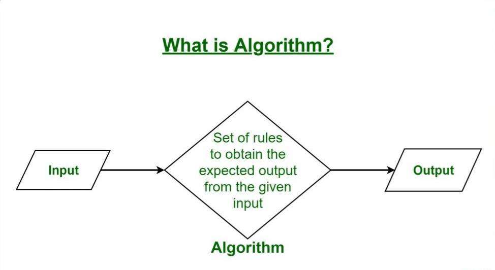 Algorithms Tutorial & Complete Learning Path