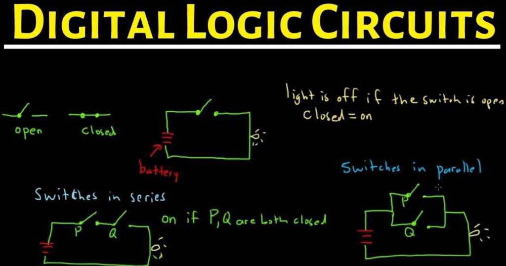 Digital Electronics and Logic Design Tutorials Tutorial & Roadmap